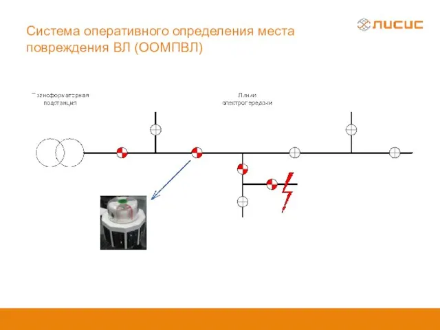 Система оперативного определения места повреждения ВЛ (ООМПВЛ)