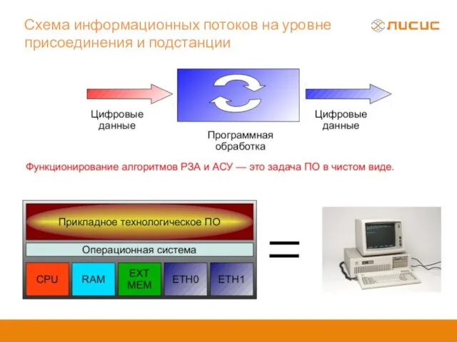 Схема информационных потоков на уровне присоединения и подстанции