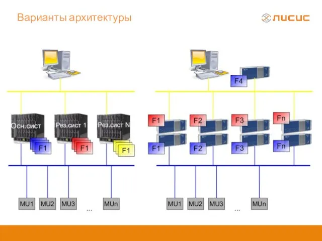 Варианты архитектуры