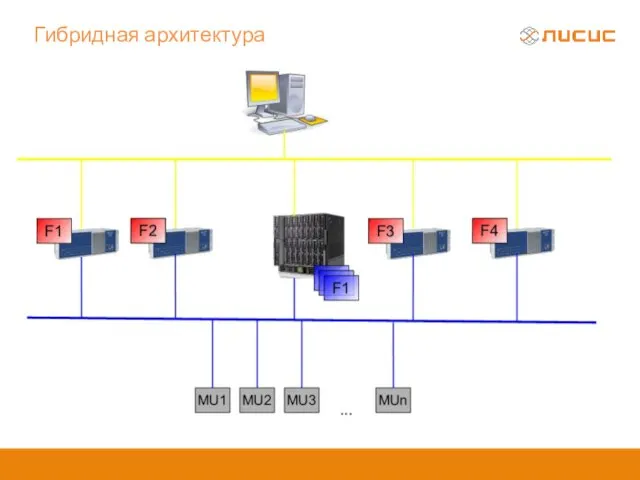 Гибридная архитектура