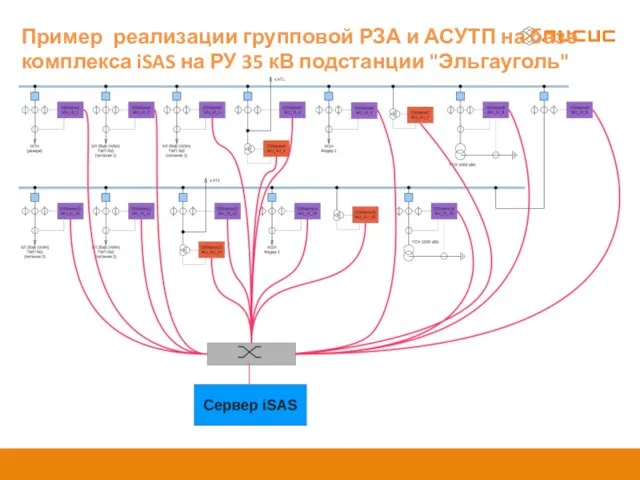 Пример реализации групповой РЗА и АСУТП на базе комплекса iSAS на РУ 35 кВ подстанции "Эльгауголь"