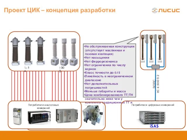 ВОЛС IEC 61850 9.2 Не обслуживаемая конструкция (отсутствует маслянная и газовая изоляция)