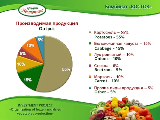 Производимая продукция Output Carrot – 10% Other – 5% Potatoes – 55%