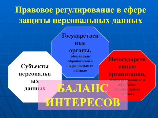 Правовое регулирование в сфере защиты персональных данных Государственные органы, обязанные обрабатывать персональные