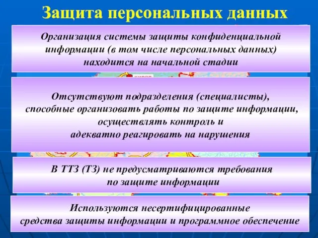 Защита персональных данных Отсутствуют подразделения (специалисты), способные организовать работы по защите информации,