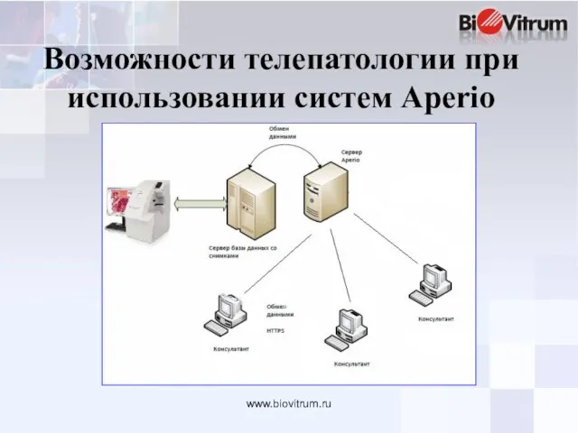 www.biovitrum.ru Возможности телепатологии при использовании систем Aperio