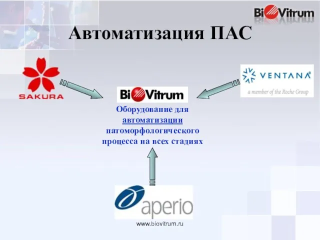 www.biovitrum.ru Автоматизация ПАС Оборудование для автоматизации патоморфологического процесса на всех стадиях