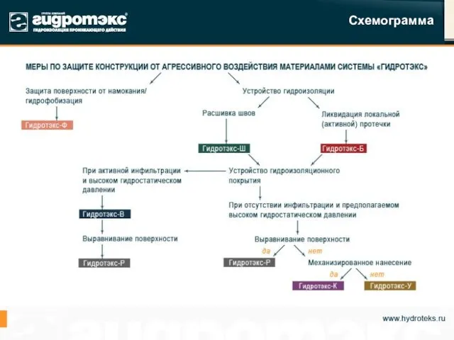 Схемограмма