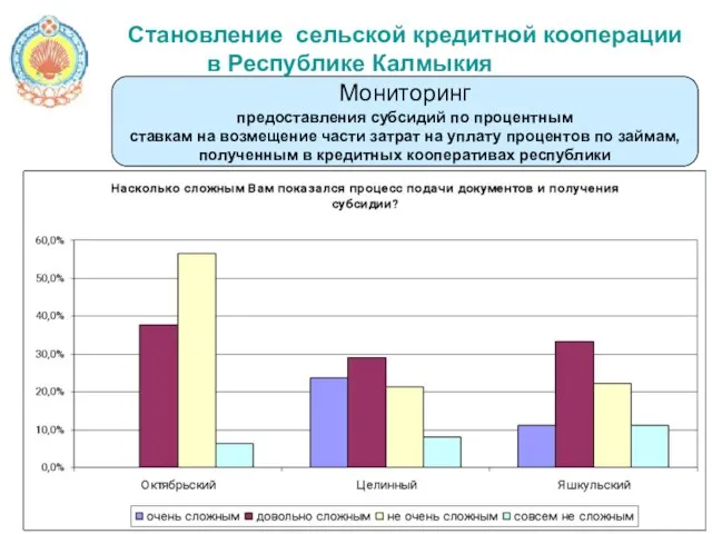 Мониторинг предоставления субсидий по процентным ставкам на возмещение части затрат на уплату