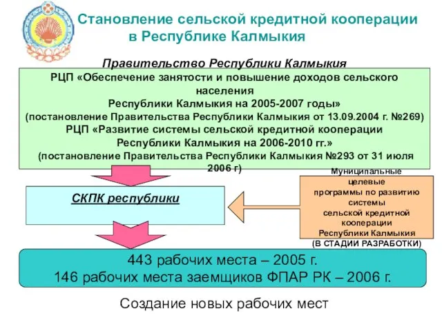 СКПК республики Правительство Республики Калмыкия РЦП «Обеспечение занятости и повышение доходов сельского