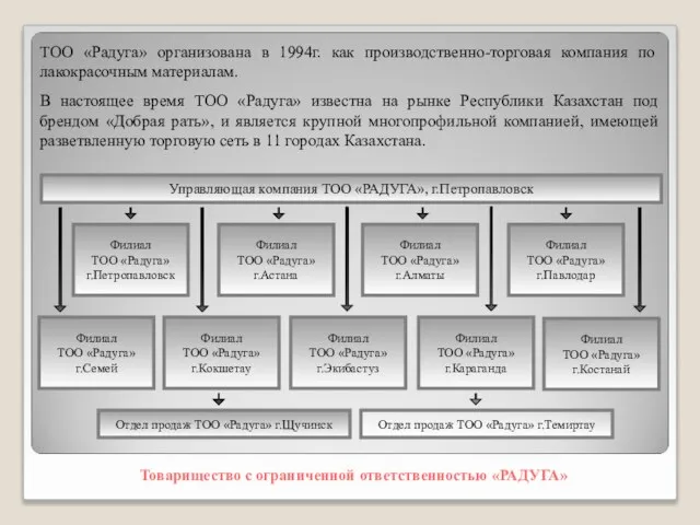 ТОО «Радуга» организована в 1994г. как производственно-торговая компания по лакокрасочным материалам. В