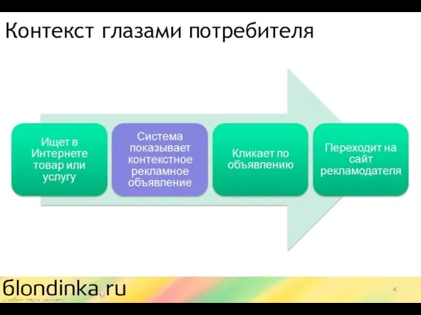 Контекст глазами потребителя