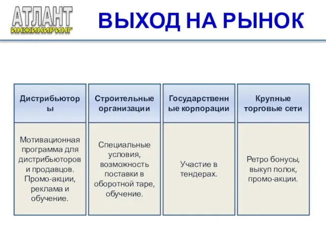 ВЫХОД НА РЫНОК Дистрибьюторы Строительные организации Государственные корпорации Крупные торговые сети Мотивационная