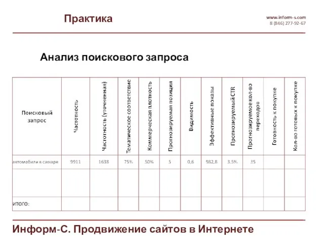 Практика www.inform-s.com 8 (846) 277-92-67 Информ-С. Продвижение сайтов в Интернете Анализ поискового запроса