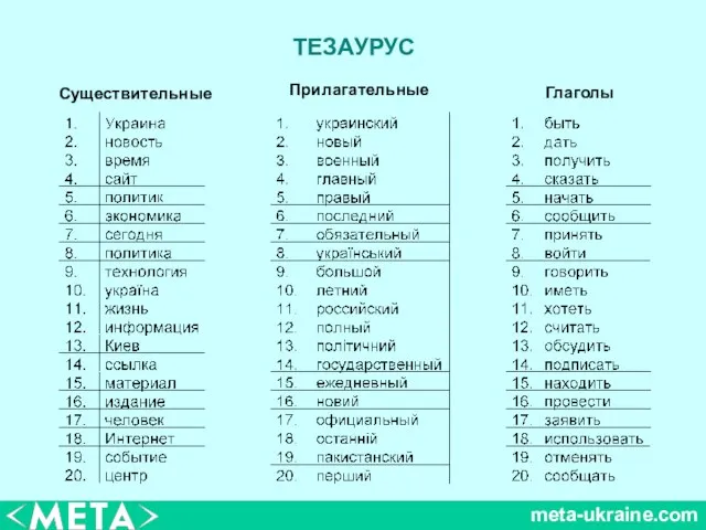 meta-ukraine.com ТЕЗАУРУС Существительные Прилагательные Глаголы