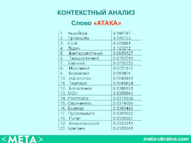 meta-ukraine.com КОНТЕКСТНЫЙ АНАЛИЗ Слово «АТАКА»