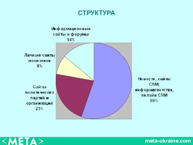 meta-ukraine.com СТРУКТУРА