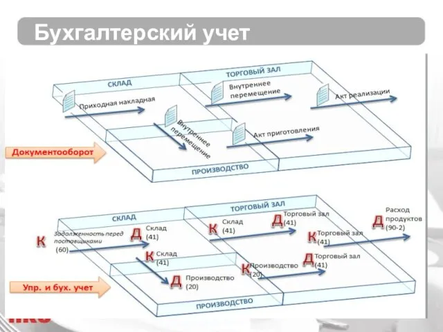 Бухгалтерский учет