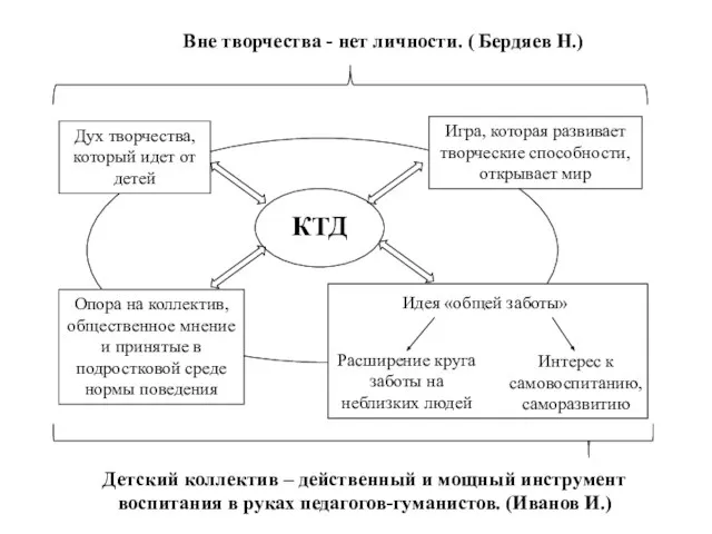 Дух творчества, который идет от детей