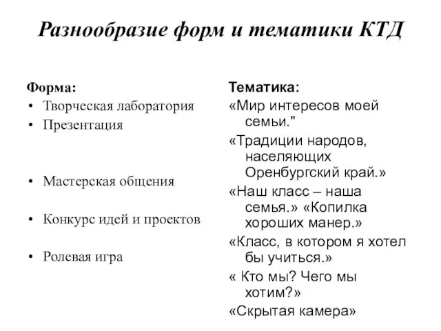 Разнообразие форм и тематики КТД Форма: Творческая лаборатория Презентация Мастерская общения Конкурс