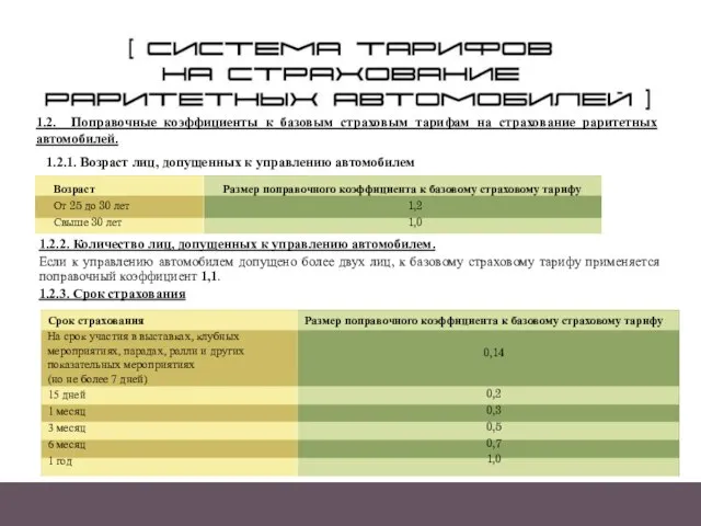 Система тарифов на страхование раритетных автомобилей 1.2.2. Количество лиц, допущенных к управлению