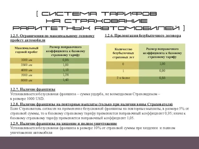 Система тарифов на страхование раритетных автомобилей 1.2.5. Ограничения по максимальному годовому пробегу