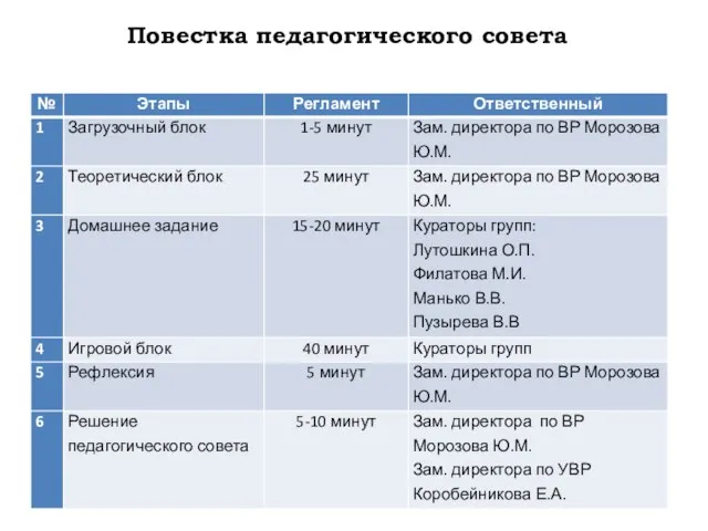 Повестка педагогического совета