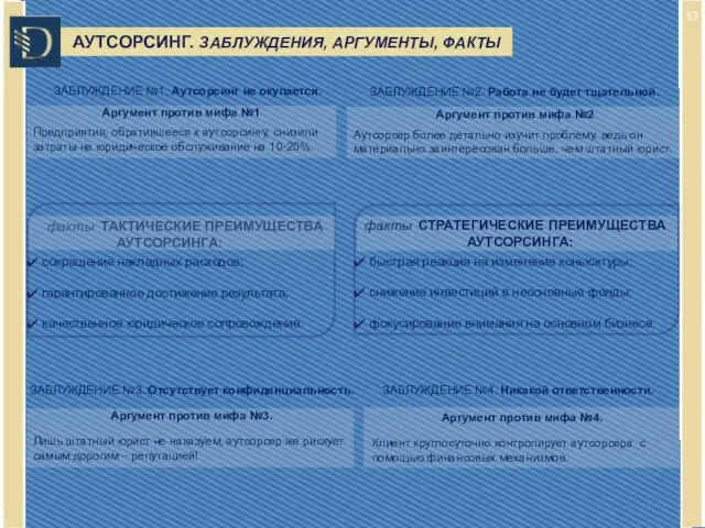 АУТСОРСИНГ. ЗАБЛУЖДЕНИЯ, АРГУМЕНТЫ, ФАКТЫ Аргумент против мифа №3. Лишь штатный юрист не