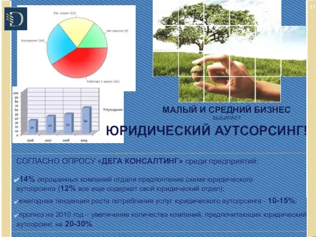 СОГЛАСНО ОПРОСУ «ДЕГА КОНСАЛТИНГ» среди предприятий: 14% опрошенных компаний отдали предпочтение схеме