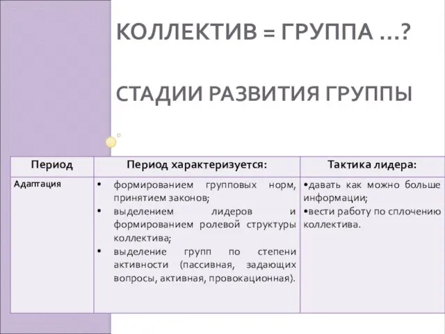 КОЛЛЕКТИВ = ГРУППА …? СТАДИИ РАЗВИТИЯ ГРУППЫ