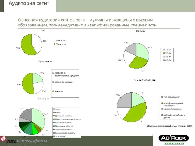 Аудитория сети* Основная аудитория сайтов сети – мужчины и женщины с высшим