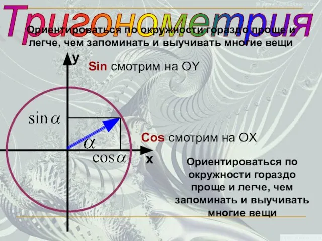 Тригонометрия Ориентироваться по окружности гораздо проще и легче, чем запоминать и выучивать