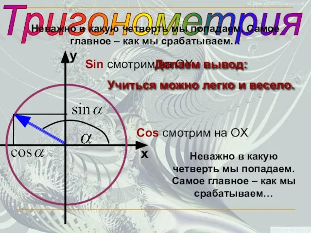 Тригонометрия Неважно в какую четверть мы попадаем. Самое главное – как мы