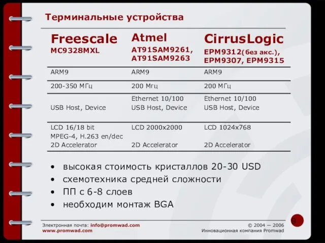 Терминальные устройства высокая стоимость кристаллов 20-30 USD схемотехника средней сложности ПП с