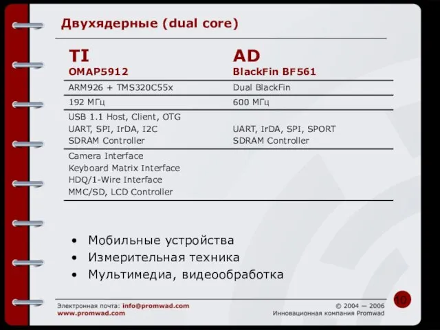 Двухядерные (dual core) Мобильные устройства Измерительная техника Мультимедиа, видеообработка