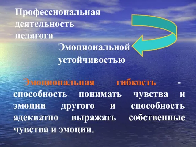 Профессиональная деятельность педагога Эмоциональная гибкость - способность понимать чувства и эмоции другого