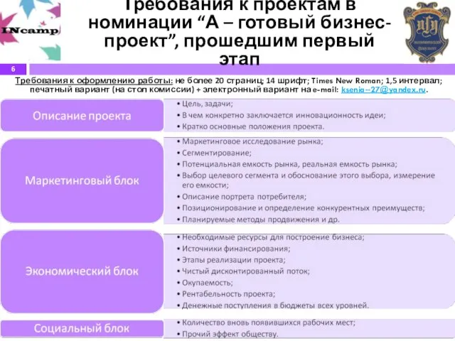 Требования к проектам в номинации “А – готовый бизнес-проект”, прошедшим первый этап