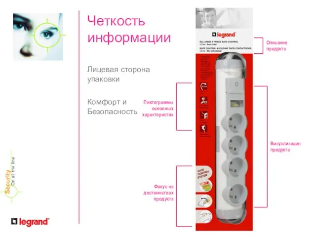 Четкость информации Лицевая сторона упаковки Комфорт и Безопасность Пиктограммы основных характеристик On all the line Security