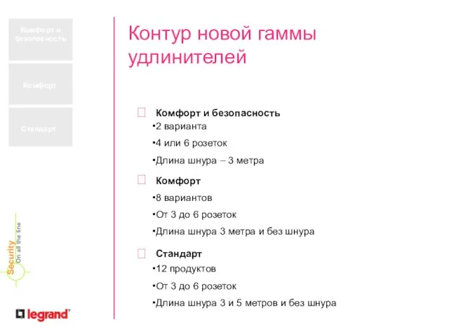 Контур новой гаммы удлинителей On all the line Security Стандарт Комфорт и безопасность Комфорт