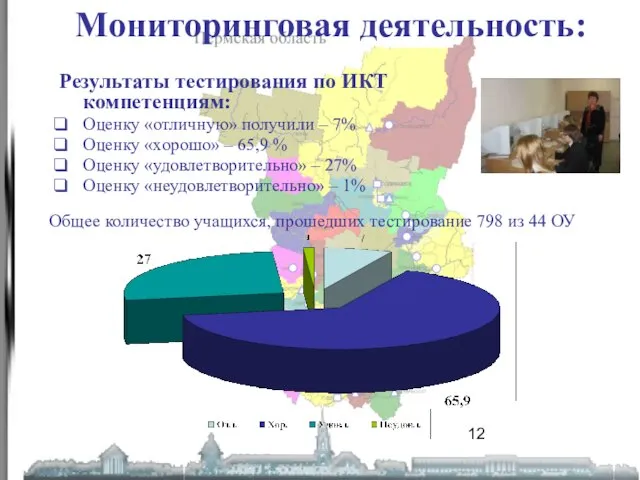 Мониторинговая деятельность: Результаты тестирования по ИКТ компетенциям: Оценку «отличную» получили – 7%