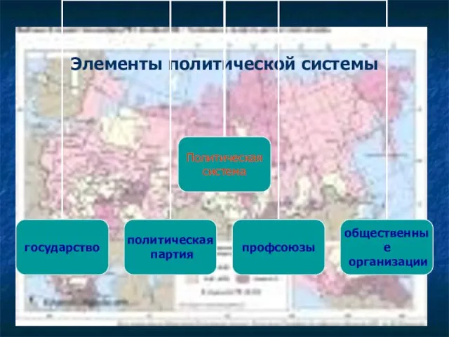 Элементы политической системы