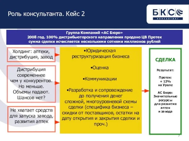 Роль консультанта. Кейс 2 Группа Компаний «АС Бюро» 2008 год. 100% дистрибьюторского