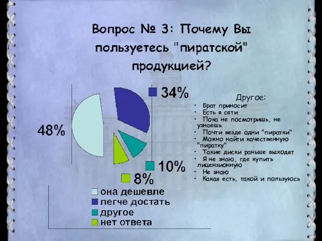 Другое: Брат приносит Есть в сети Пока не посмотришь, не узнаешь Почти