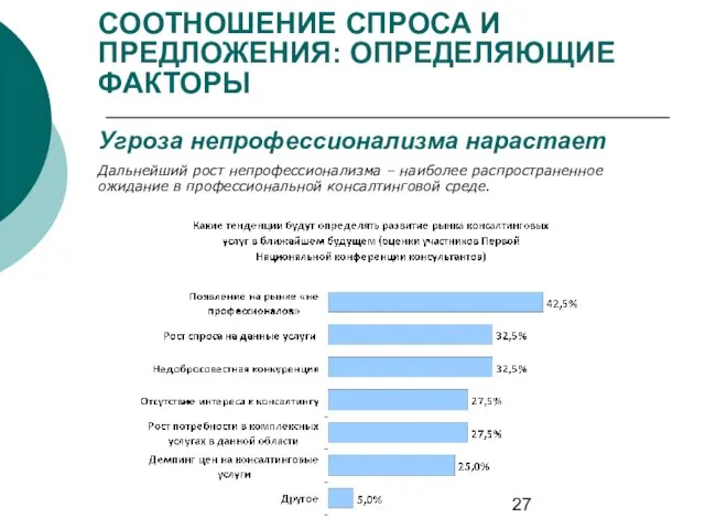 СООТНОШЕНИЕ СПРОСА И ПРЕДЛОЖЕНИЯ: ОПРЕДЕЛЯЮЩИЕ ФАКТОРЫ Угроза непрофессионализма нарастает Дальнейший рост непрофессионализма