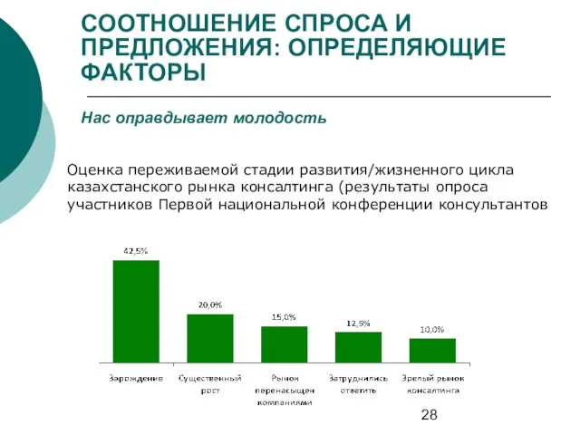 СООТНОШЕНИЕ СПРОСА И ПРЕДЛОЖЕНИЯ: ОПРЕДЕЛЯЮЩИЕ ФАКТОРЫ Нас оправдывает молодость Оценка переживаемой стадии