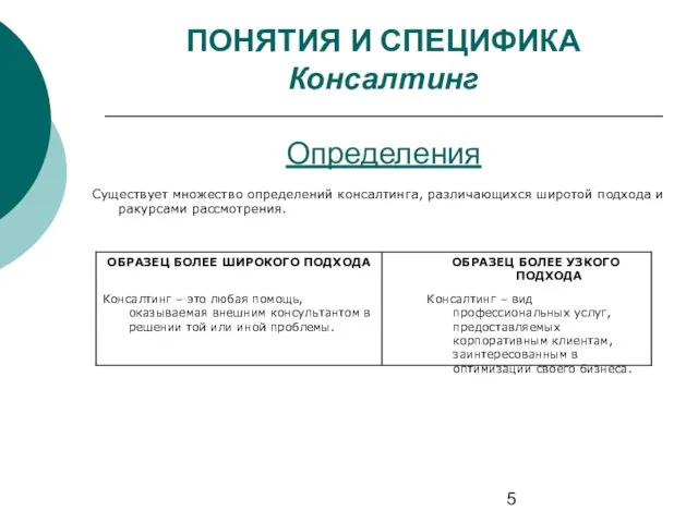 ПОНЯТИЯ И СПЕЦИФИКА Консалтинг Определения Существует множество определений консалтинга, различающихся широтой подхода и ракурсами рассмотрения.