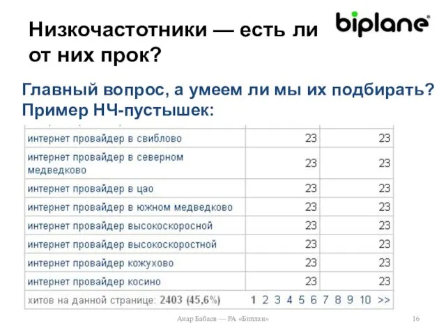 Низкочастотники — есть ли от них прок? Анар Бабаев — РА «Биплан»