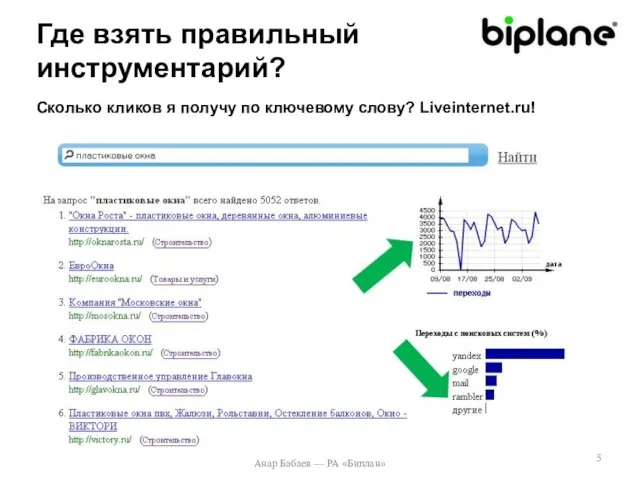 Где взять правильный инструментарий? Анар Бабаев — РА «Биплан» Сколько кликов я