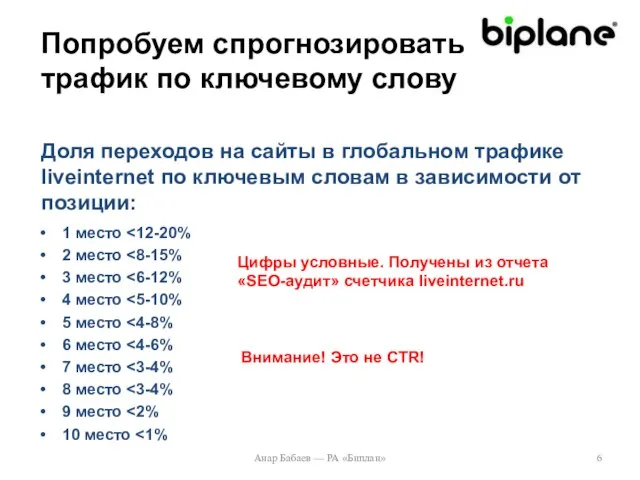 Попробуем спрогнозировать трафик по ключевому слову 1 место 2 место 3 место