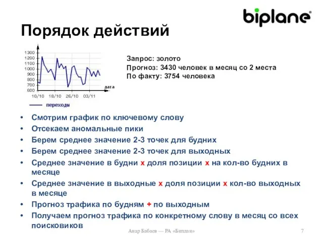 Порядок действий Смотрим график по ключевому слову Отсекаем аномальные пики Берем среднее